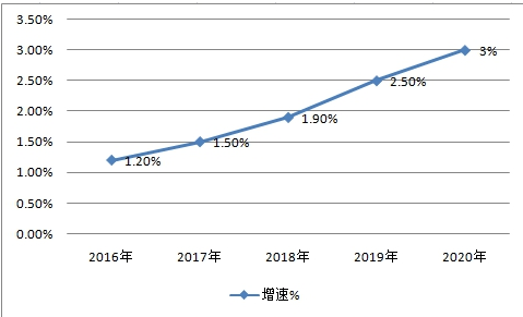 中國切割刀具行業(yè)現(xiàn)狀研究及產(chǎn)量與消費量前景市場預測分析