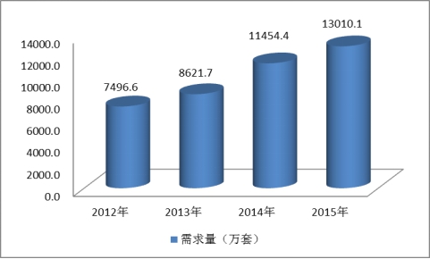 中國太陽能鋁合金邊框行業發展現狀及市場需求量研究分析