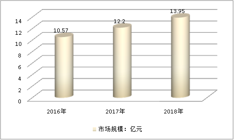 中國核電主冷卻泵市場需求調研分析