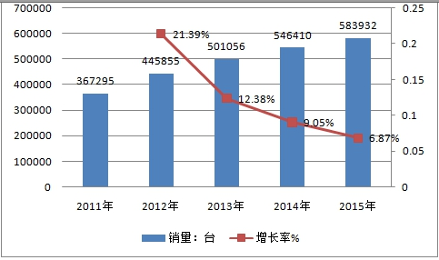 全球房車產業市場發展現狀調研及市場供給與需求情況分析