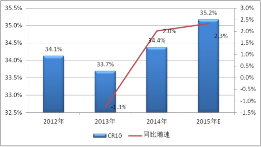 2019中國電力電容器行業(yè)產量供給及產能產值市場集中度調研分析