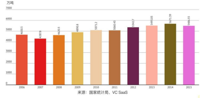 2017年生豬行業報告 生豬養殖行業報告