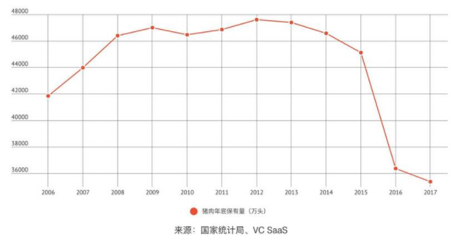 2017年生豬行業報告 生豬養殖行業報告