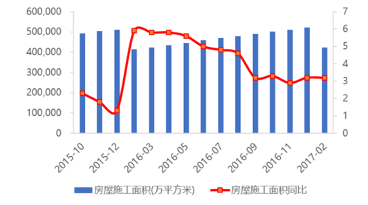 2017家裝市場(chǎng)分析中國(guó)家裝行業(yè)發(fā)展趨勢(shì)分析