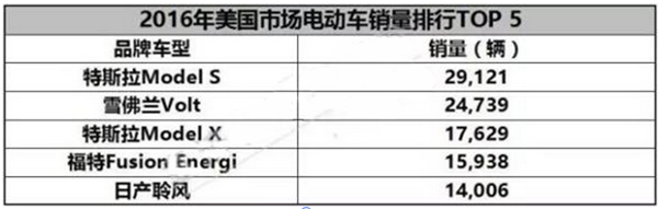 淺談國內外市場增程式電動汽車的發展現狀