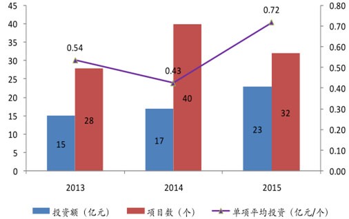 環保預測-華夏經緯市場調查公司