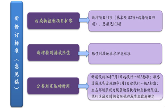 環保預測-華夏經緯市場調查公司