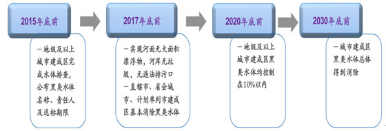 環保預測-華夏經緯市場調查公司