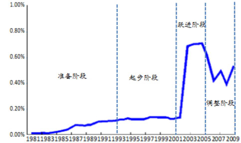 環保預測-華夏經緯市場調查公司