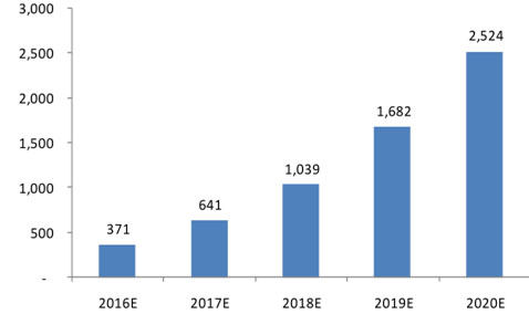 環保預測-華夏經緯市場調查公司