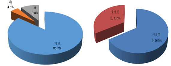 環保預測-華夏經緯市場調查公司